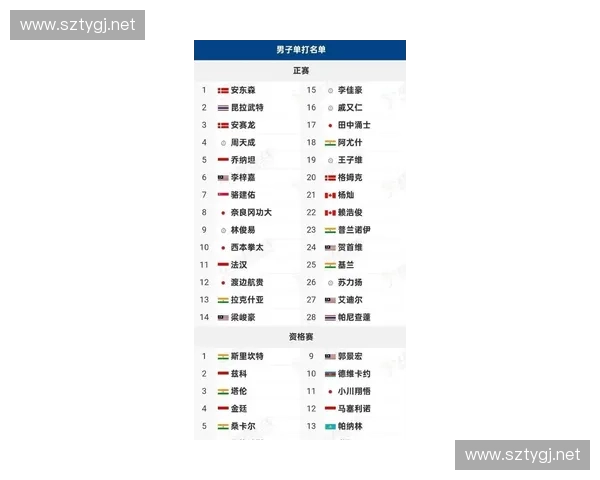 聚焦澳大利亚足球队最新完整名单解析与球员实力深度全面剖析 聚焦澳大利亚足球队最新完整名单解析与球员实力深度全面剖析